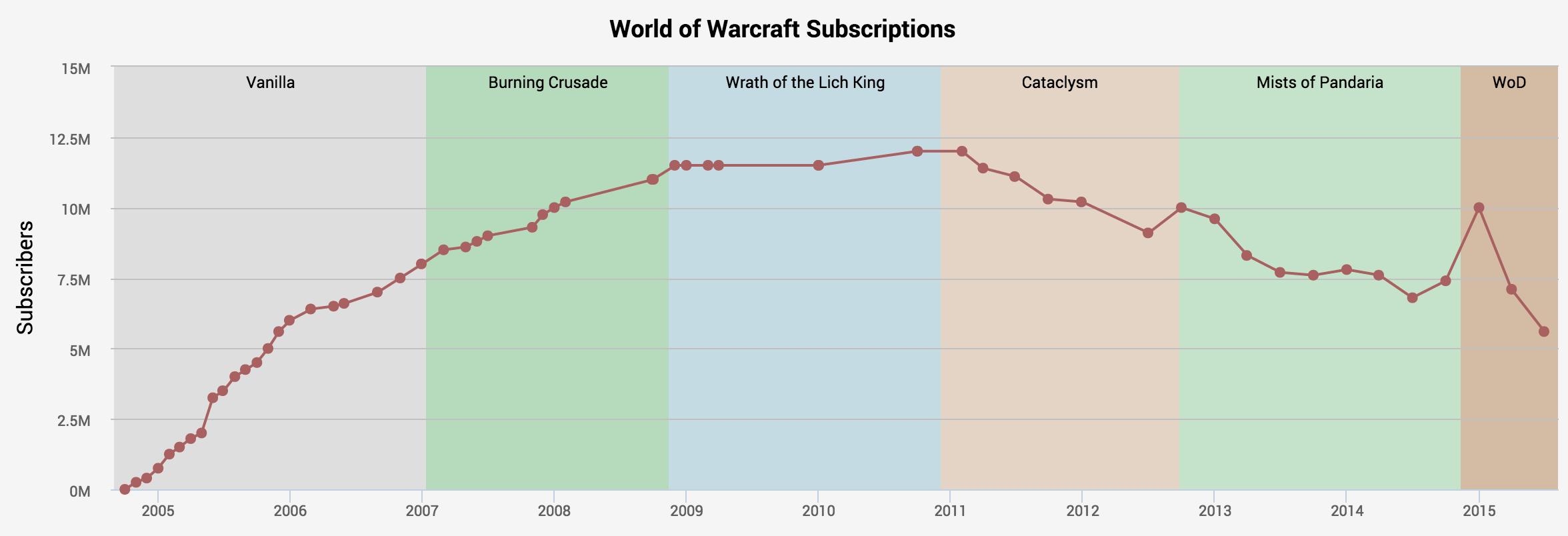 Daniel Ahmad on X: Activision Blizzard stock down 10% after hours