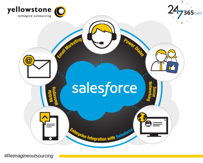 YellowstoneXPs's tweet photo. Choose our salesforce services to establish your business abruptly.
#Reimagine_outsourcing #Business_Outsourcing #Technology_Partner #Right_Outsourcing #Service_Provider #Insurance #Banking #Myanmar #Digital_Marketing #KYC
#Market_Analysis #Management #Account_outsource #Learning https://t.co/wD7G1MIQij
