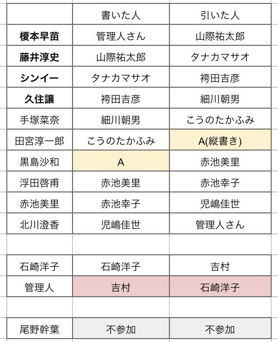 とぅる るるる あなたの番です あな番 考察 紙の流れ 引いた紙 書いた紙 T Co Tk37e8hp4g Twitter