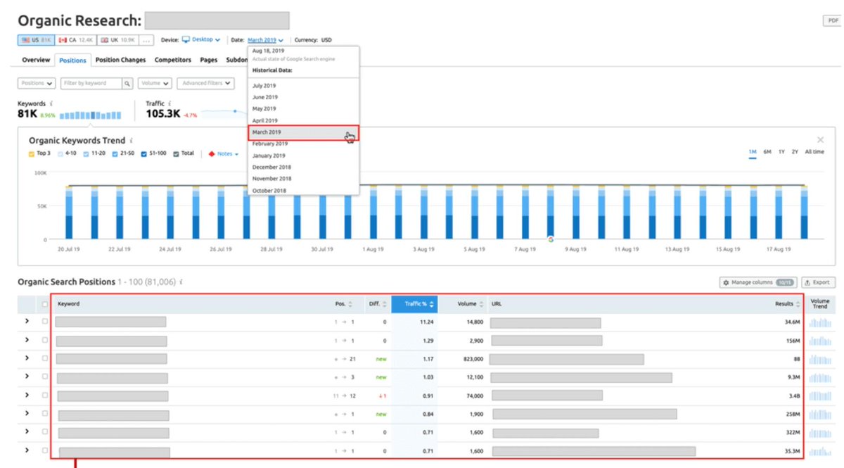 🔥 7 handy #SEO tools functionalities that facilitate a fast web migrations &amp; redesigns validation ➡️bit.ly/2ZBL6XO 

Thanks for the mention <a href="/aleyda/">Aleyda Solis 🕊️</a> 🧡