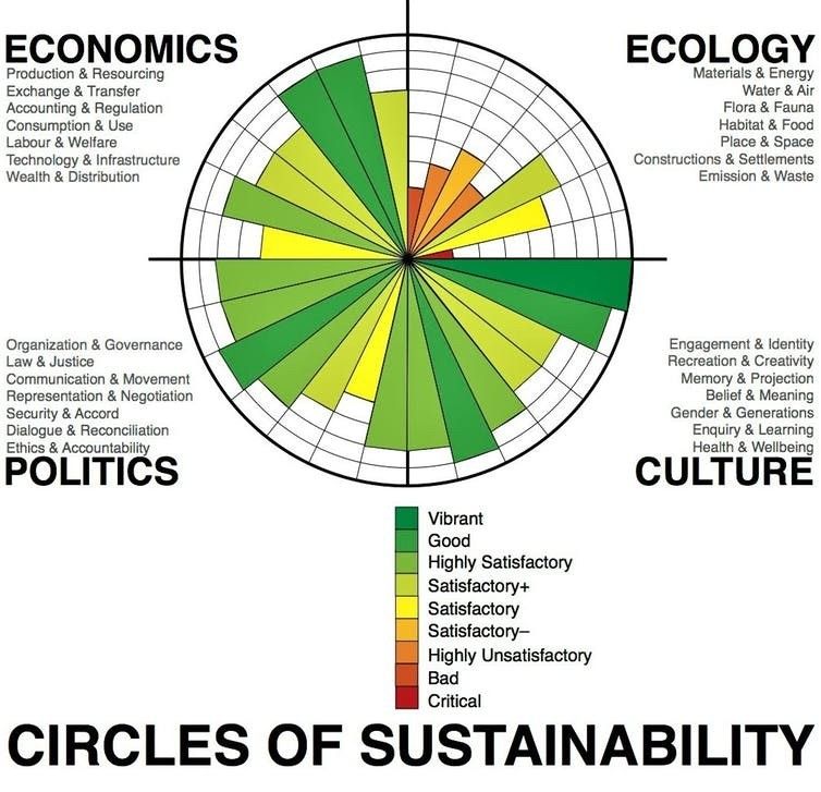 Acu Org Chart