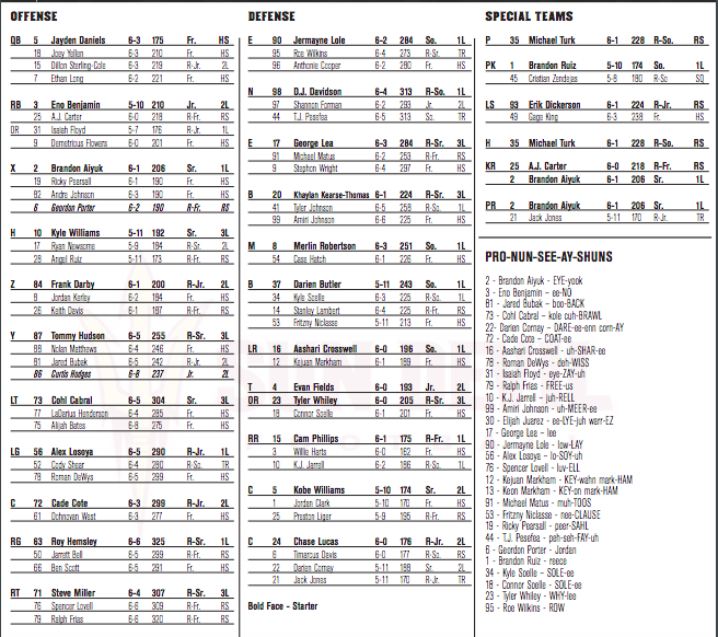jordankaye_23's tweet photo. ASU's Week 1 depth chart https://t.co/g7JvnYAbr0