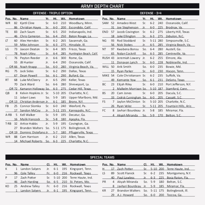 Army Depth Chart