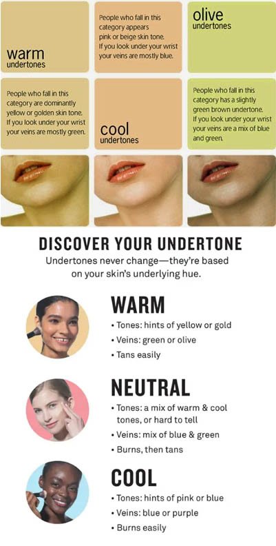 鶏天 顔色が灰色とか妙な色 で 市販のファンデ使うと黄色いカレーか 京劇や酔っぱらいにしかならない仲間達よ 君たちはイエベでもブルベでもないオリーブ スキンだ 私の知る限り レブロンの150か Mufeのy225を試してみたまえ ちなみに海外にはオリーブ