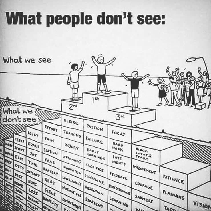 bobbyd487's tweet photo. The older I get the more I’m learning what goes into success. Respect and appreciate the work people are putting in, especially since we rarely see what truly lies beneath. @AverageJakeFF @jumpseatviews @MoJoQuatro https://t.co/gV9KUzEfbA
