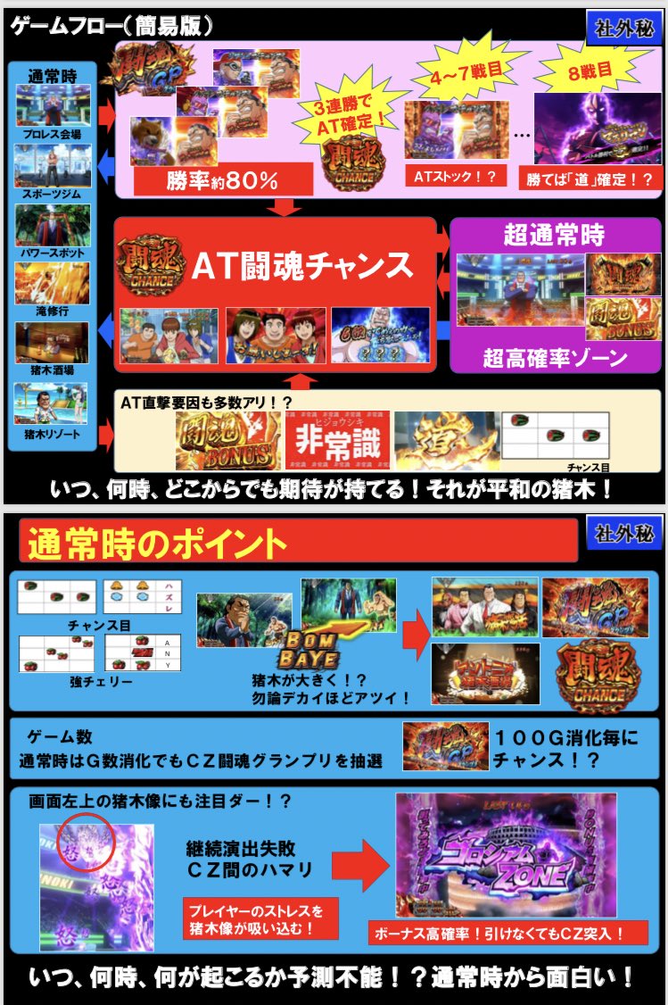 アントニオ 猪木 パチスロ