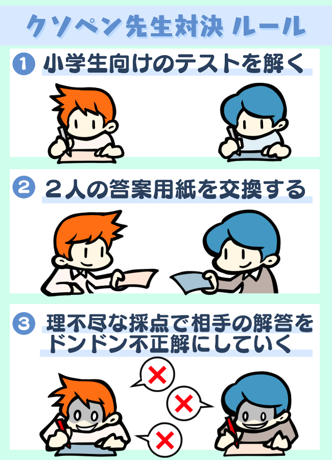 小学生レベルのテストをお互いに採点し、学生時代の理不尽な気持ちを思い出してみようというオモコロの企画なのですが、後半で採点以前の問題が起きていて笑いました。

「理不尽な採点で満点解答を0点にしよう!第1回クソペン先生対決」 https://t.co/86bjmHzDHX 