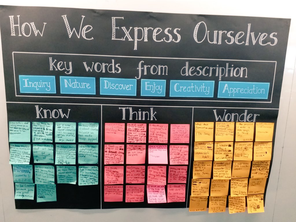 JeikaAustin's tweet photo. Using #studentvoice to introduce a new unit by asking #questions using TD theme and descriptor
1.What do you know about the TD theme #priorknowledge
2.What do you think you will be doing in this unit? #agency #learningengagements
3.What do you know wonder about this unit?
#ibpyp https://t.co/B6wIzu75Am