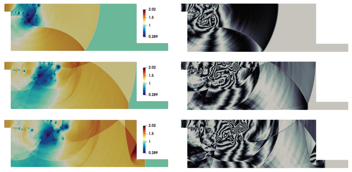 Entropy_MDPI's tweet photo. #mdpientropy On Shock Propagation through Double-Bend Ducts by Entropy-Generation-Based Artificial Viscosity Method https://t.co/Tz7a9o02Sq  

#shockdiffraction
#shockattenuation
#entropygeneration
high-order #numericalscheme
#DSEM
#artificialviscosity https://t.co/Dl1QHFQR2Z