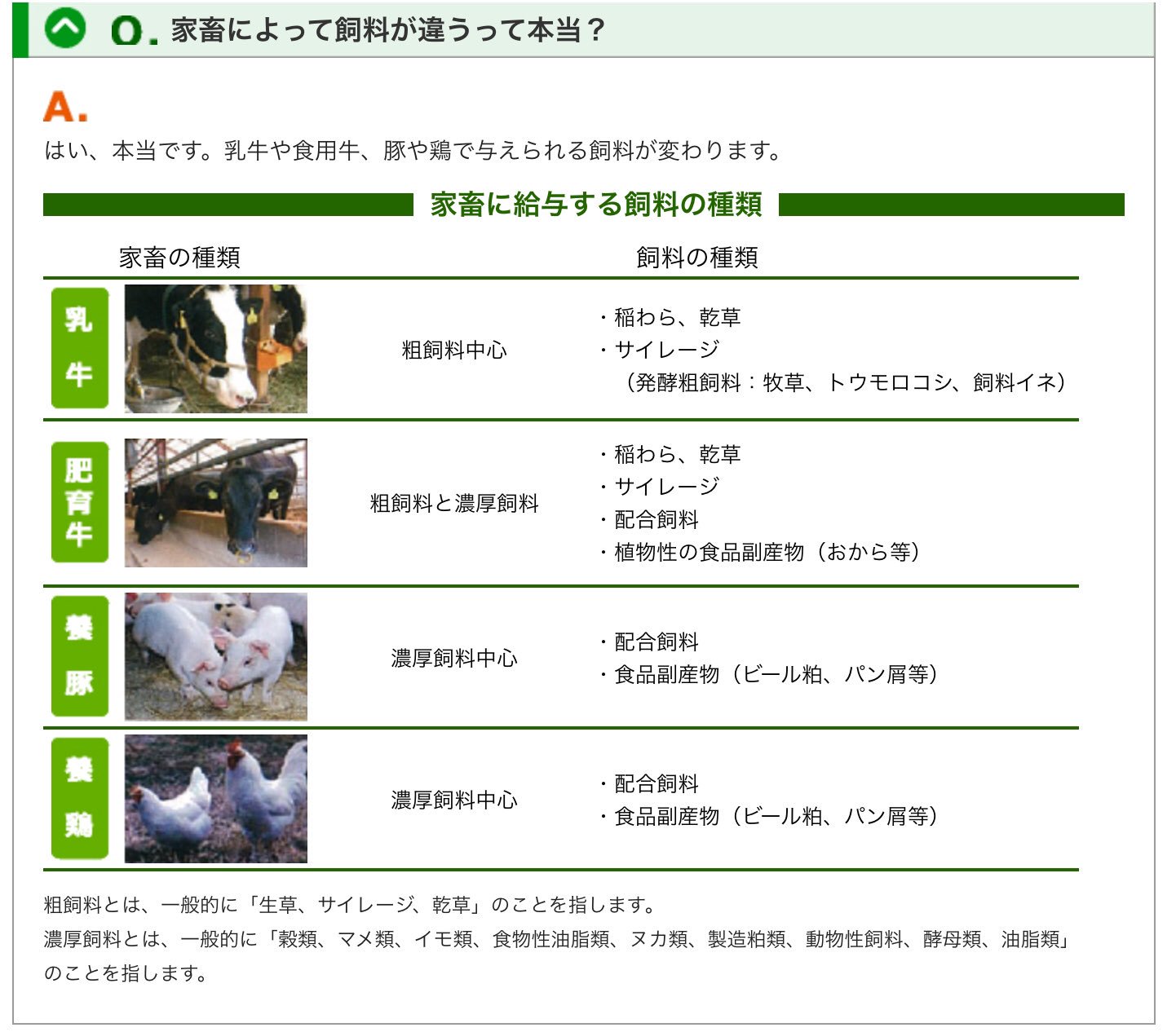 None On Twitter Yocom45 Sakioca もう随分以前からコーンに限らず大豆その他遺伝子組み換え品種が多く含まれてます 飼料用の輸入穀物 国産材料では到底需要をまかないきれないので 輸入頼りですね 4枚目が2018年の飼料用コーン輸入量と金額の一覧です 農水省