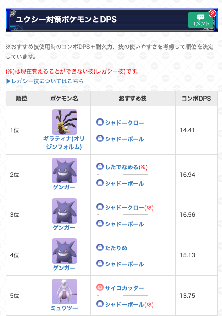 تويتر ポケモンgo攻略 Gamewith على تويتر 本日はレイドアワー開催日 本日出現するレイドボスは水イベントの関係で ユクシーとなります٩ ᐛ و 詳細は引用元のurlからどうぞ ポケモンgo