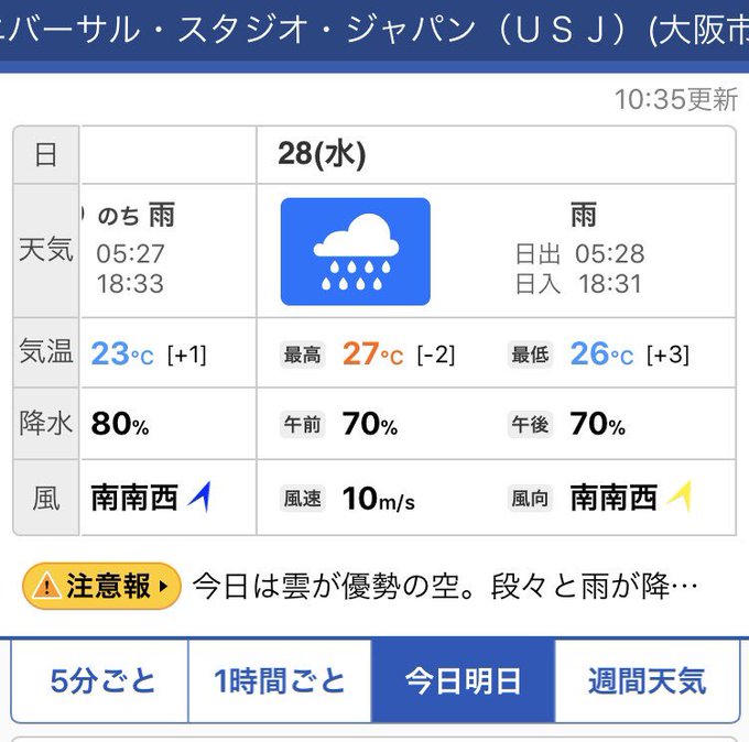 ｕｓｊのツボ ブログ 超最新 明日 Usj 19年8月28日 水 混雑予想