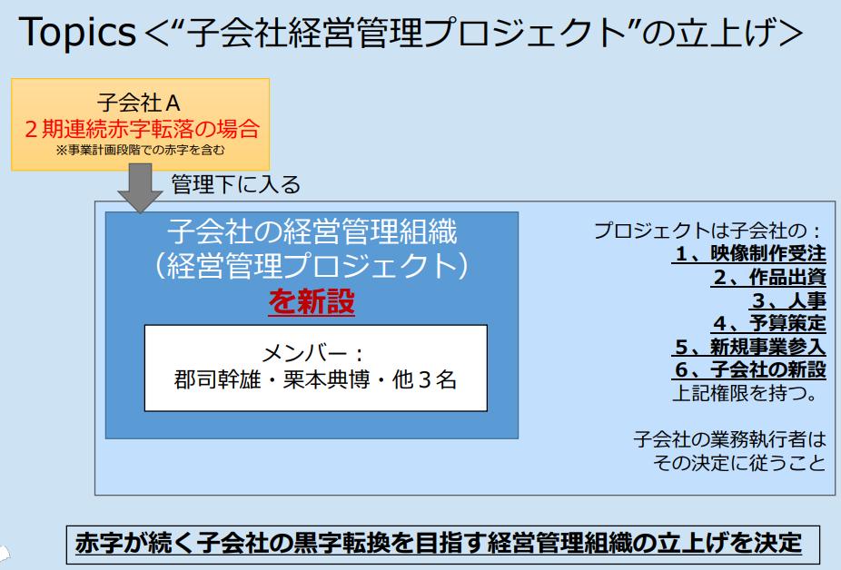 すずき 動くグラフ On Twitter Q 取締役会の構成を大きく変えるが どんな意図があるのか 今まで何がうまくいっていなかったのか 和田 Igグループ一丸となって良い作品を作ってきたが 身の丈に合わせた制作スタイルをとれていなかった 経営管理委員会を作り