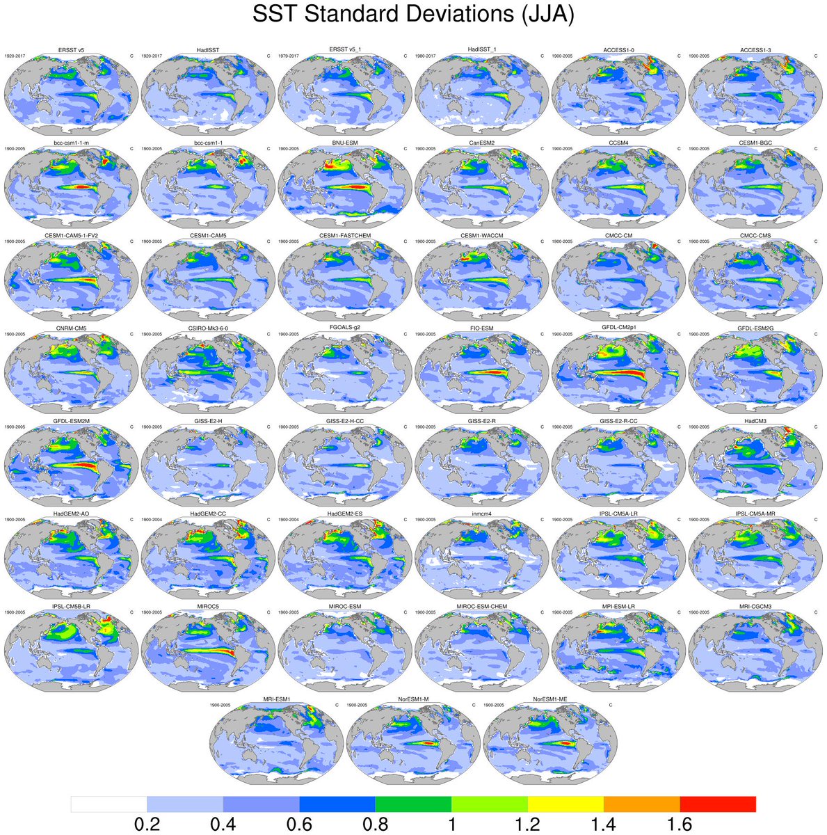 unpacking the collection networks