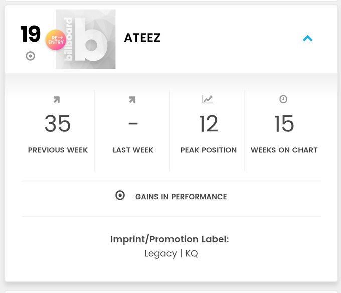  #ATEEZ   is #19 on Billboard Social 50 this week494427222412181521172825433519The impact of  @ATEEZofficial on the Soribada awards 