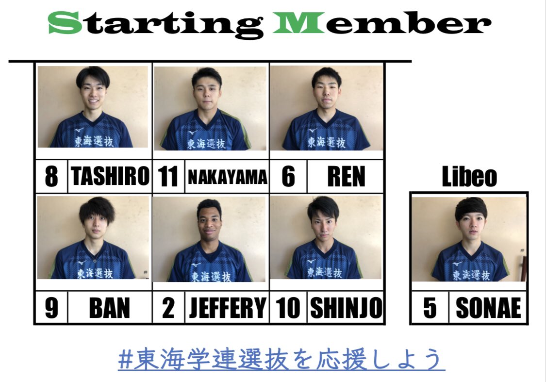 tokai_select's tweet photo. #令和元年度第20回西日本大学男子バレーボール学連選抜対抗戦

東海学連選抜vs北海道学連選抜

①20-25《写真1枚目》
②25-14《写真2枚目》
③15-11《写真2枚目》

2-1で勝利しました✨

#東海学連選抜を応援しよう https://t.co/foWwaGC6ug