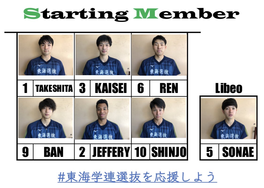 tokai_select's tweet photo. #令和元年度第20回西日本大学男子バレーボール学連選抜対抗戦

東海学連選抜vs九州学連選抜

①25-22②25-21
Starting Memberは、
2セット共に同じです！

2-0で勝利しました✨

#東海学連選抜を応援しよう https://t.co/wanuS33lwK