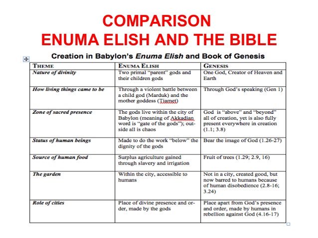 enuma elish creation story vs genesis