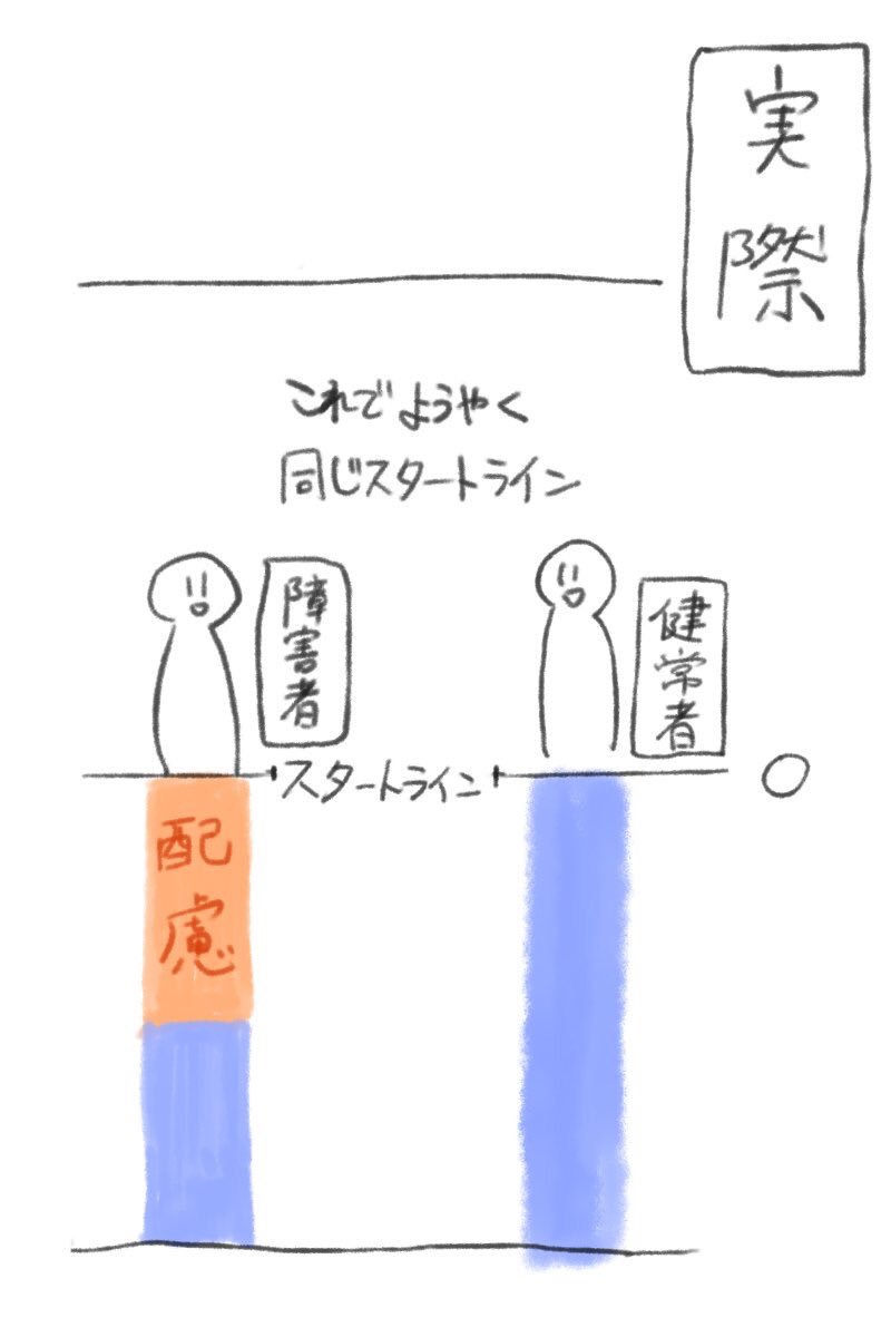 違いを受け入れて、その違いに寄り添う事を“配慮”として受け入れるか、“ずるい”と批判するのか。その捉え方の違いはハンディキャップの誤解から生まれる。ミフネさんのイラストがわかりやすい。

@ice__snow 