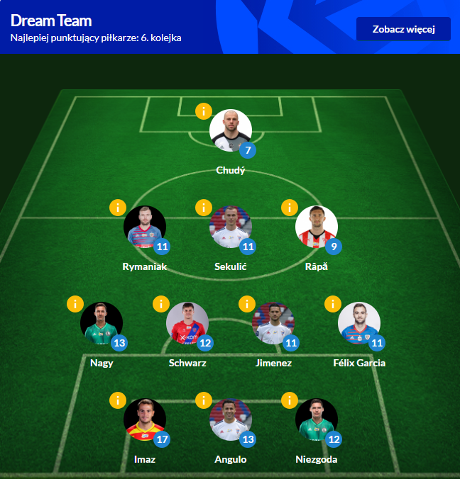 LOTTO Fantasy Ekstraklasa on Twitter "𝓓𝓻𝓮𝓪𝓶 𝓣𝓮𝓪𝓶 Najlepsza kolejka