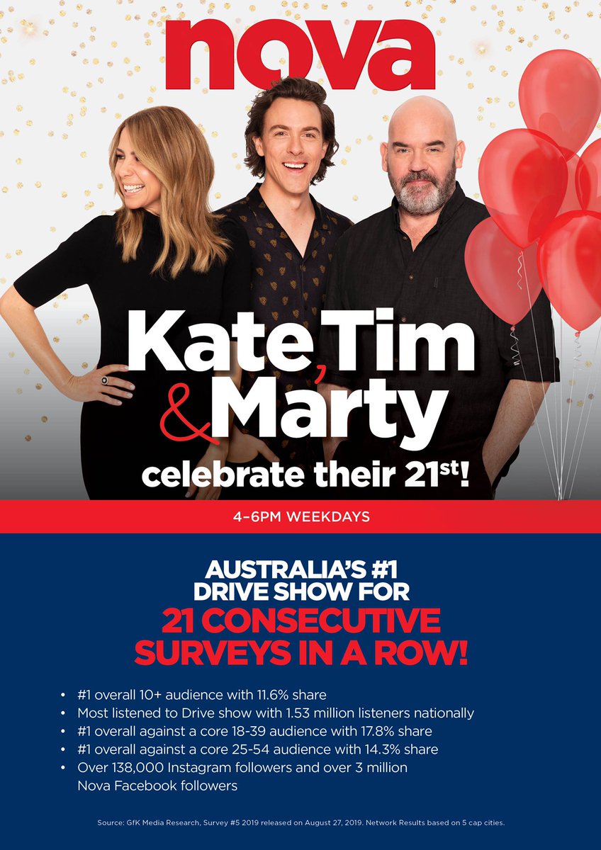 Well done to the <a href="/katetimmarty/">@katetimandjoel</a> team past and present! 📻🥂🎧🎉 Now let’s get in there and make some bloody radio.. #ktm #nova