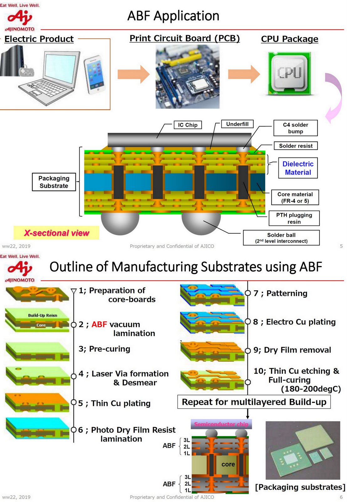 Ogawa Tadashi On Twitter Advanced Packaging Design Simulation And Reliability Assessment Prof Kuo Ning Chiang Short Course Icept 2019 Aug 12 2019 Pdf 11 Mb Https T Co Bl6rvpe12p Https T Co 7uu9tbhjzx Reviews Asm Pacific Tech