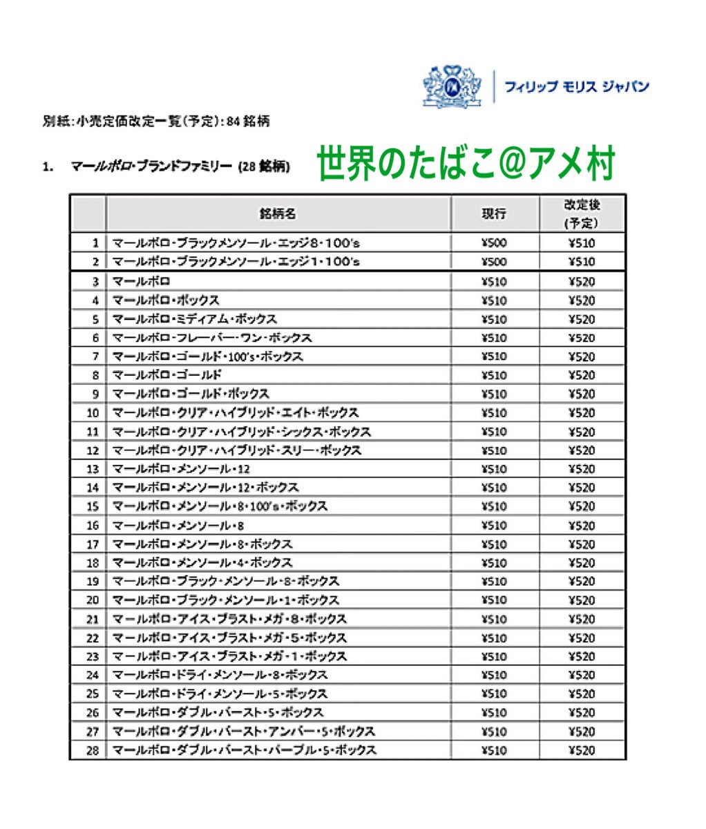 値上げ アイコス アイコス値上げ価格はいくら？たばこ増税額予想｜2022年のヒートスティック値段