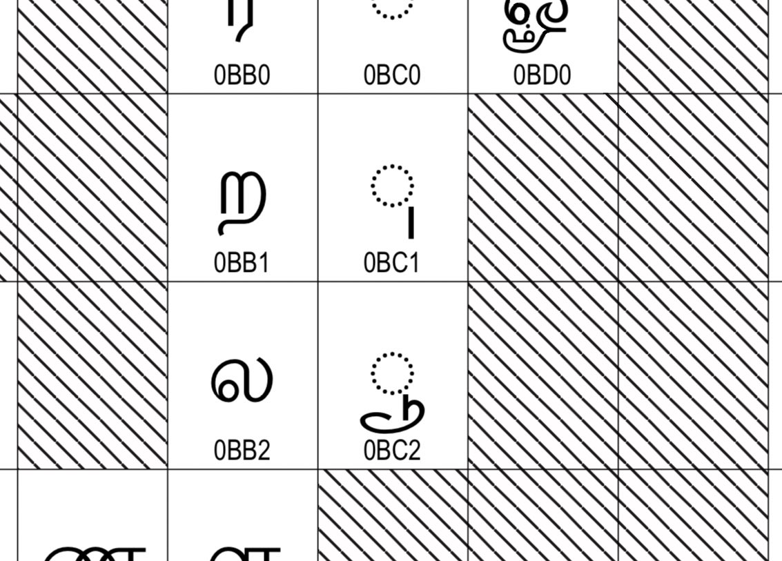 Tamil Vowels And Consonants Chart