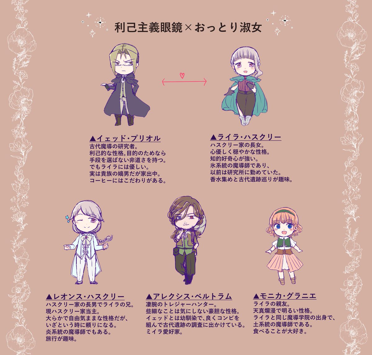 創作設定まとめ Min T ミント