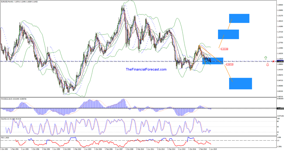 estimating trade