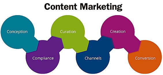 ProICT_LLC's tweet photo. Is Content Marketing an Effective way of Online Business Marketing? Read in depth at: https://t.co/2rcw720Pw0
For more queries, reach: +1-718-715-0917
#ProICTLLC #OnlineMarketing #ContentMarketing #DigitalMarketing #ContentCreator #ContentWriting #ContentWriting #marketingtips https://t.co/VWTtHuzVpU