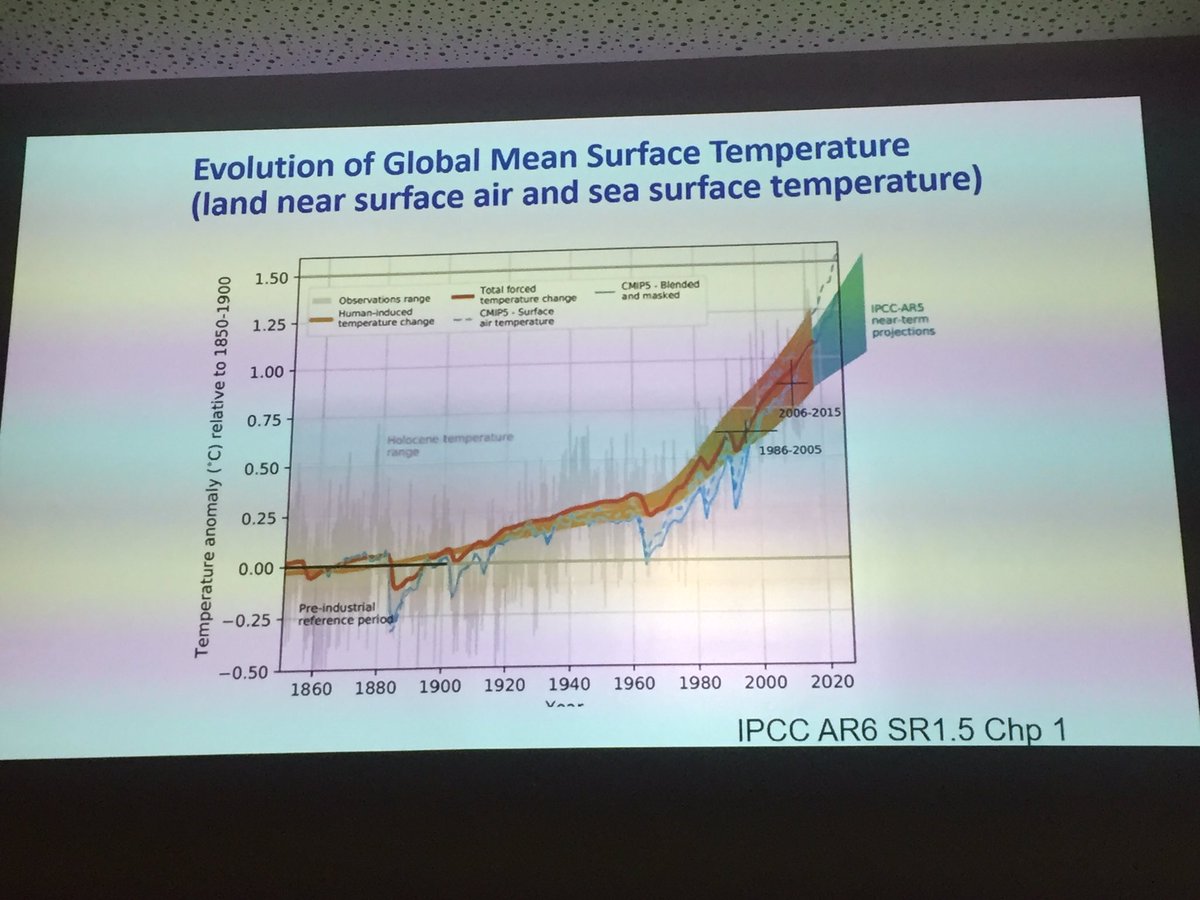 Elvira Poloczanska @oceanclimate brings her iPCC expertise to the keynote at @EMBSsymposium #EMBS @LifeWatchERIC ‘Species Redistribution under Climate Change’