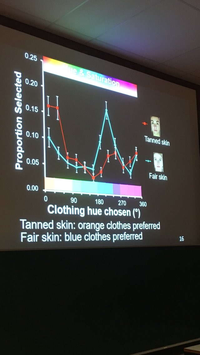 David Perrett talks about the impact of skin tone on choice of clothing color #ECVP2019. Now I know why I always get compliments when I wear my orange coat