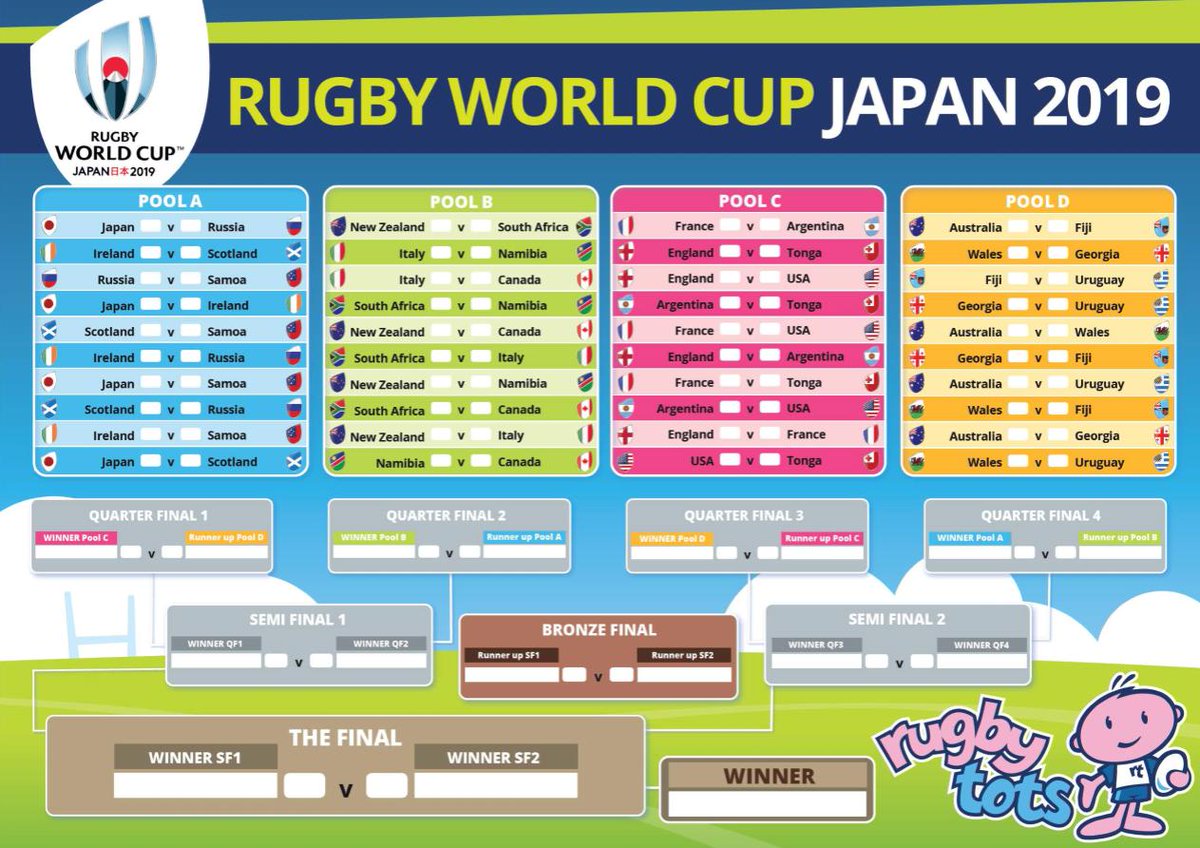 Rugby World Cup 2019 Wall Chart