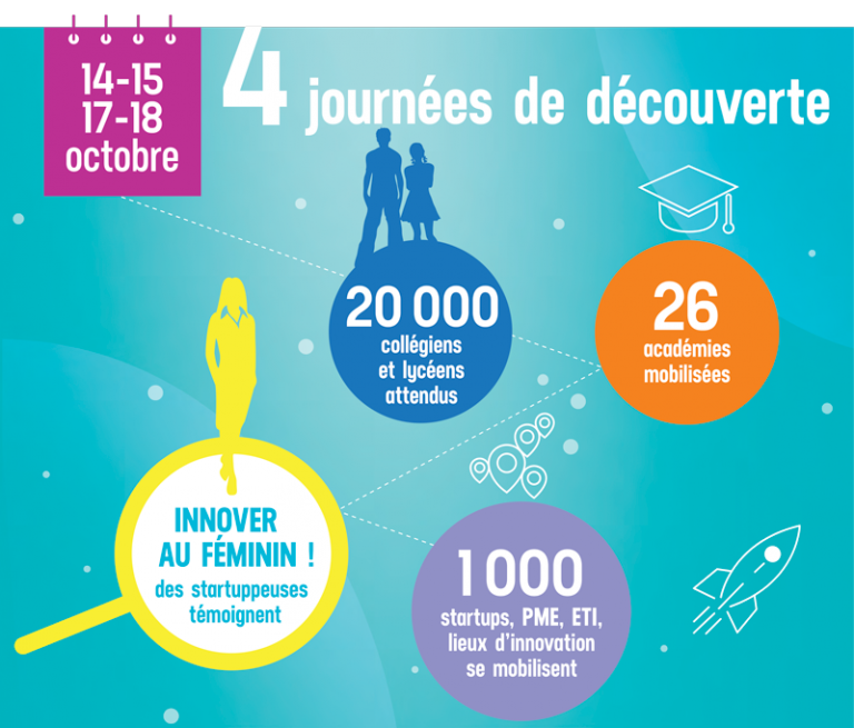 normandieincub's tweet photo. En Octobre, nous participerons à #OptionStartup ! 
Le but : faire découvrir des lieux d’ #innovation, des #startups, des profils d’ #entrepreneurs et des métiers aux collégiens &amp; lycéens. 
Avec @ConscienceRobot @aposio_fr @hoopopapp @familystorigin
 👋 @Paris_and_Co https://t.co/1uD99KBzMW