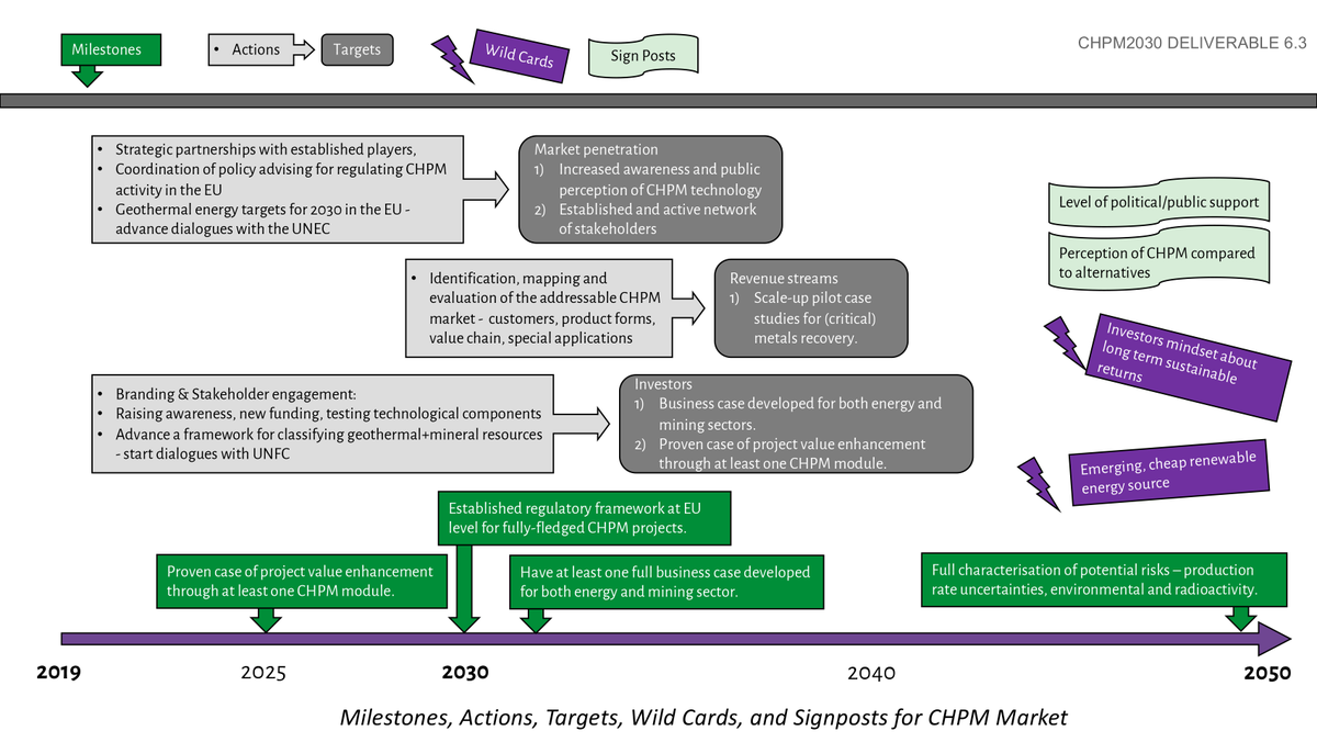 CHPM2030project tweet media