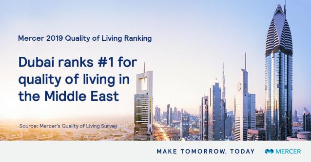 Sergiok8's tweet photo. Access to international #education helps make #Dubai appealing to #businesses, mobile talent and their families. See what other qualities make this city attractive to #expats. @Mercer #FutureOfWork #SmartCities https://t.co/wGlZ8vpIln https://t.co/VmggMI0JJL