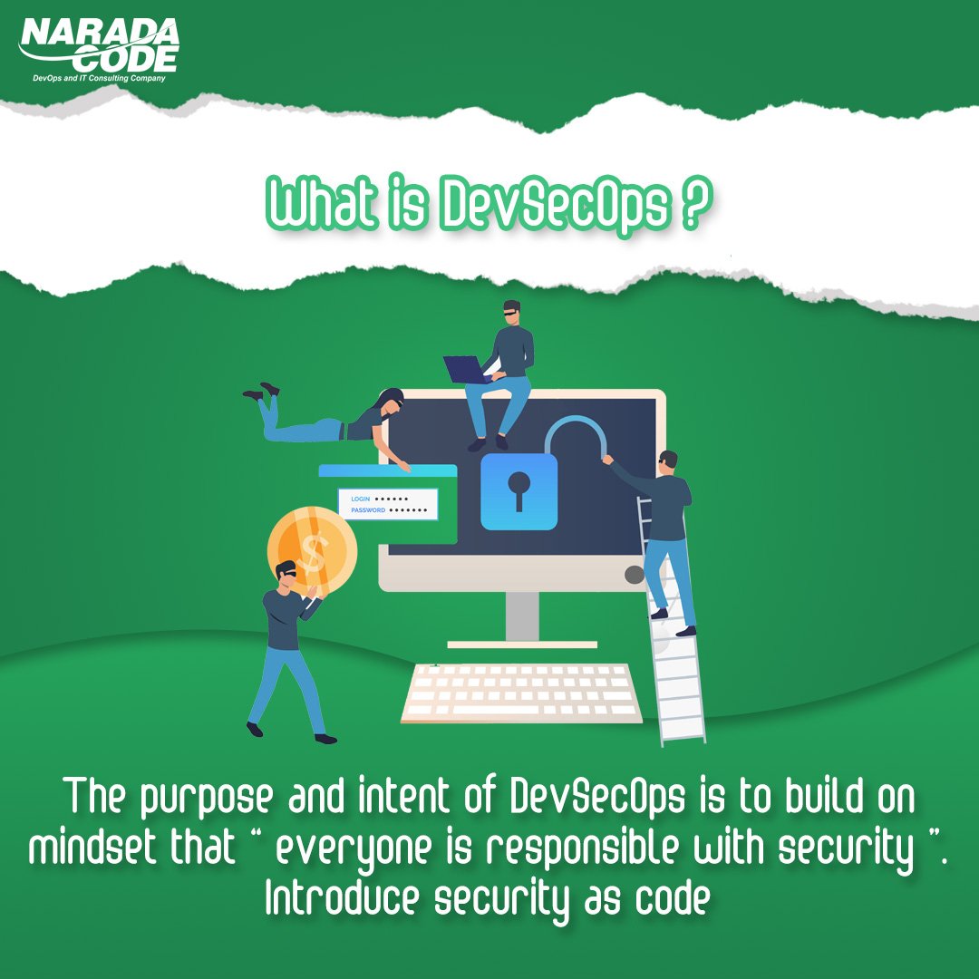 NaradaCode's tweet image. Kalian sudah pada tahu belum sih ada istilah DevSecOps? Apa sih DevSecOps itu? Emang kita bisa mendapatkan benefit apa menggunakan DevSecOps? Yuk disimak apa itu DevSecOps 😁

#devops
#devopscontent
#devopssharing
#naradasharing
#naradacode