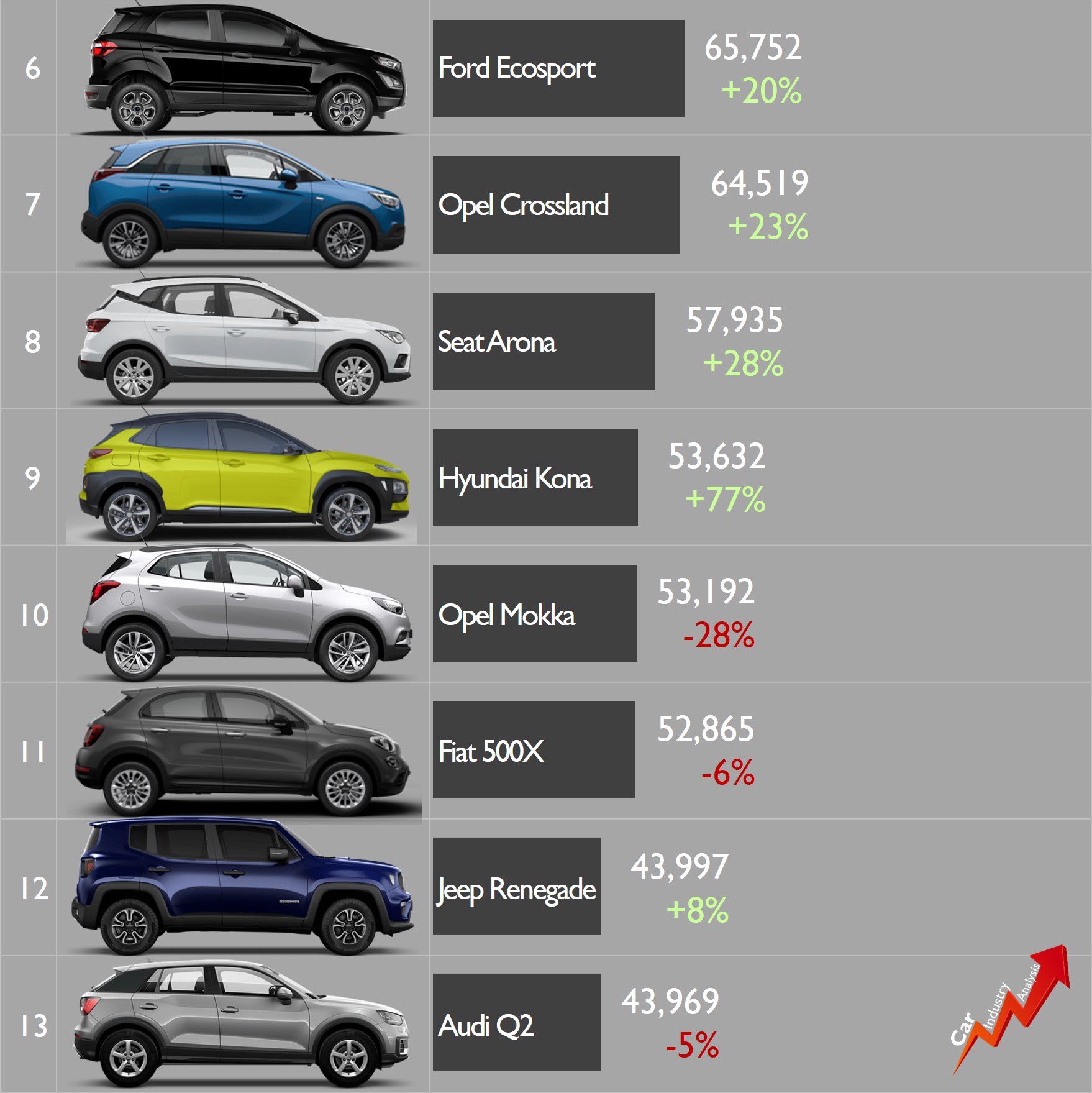 Car Industry Analysis on Twitter "The BSUV was the segment with the