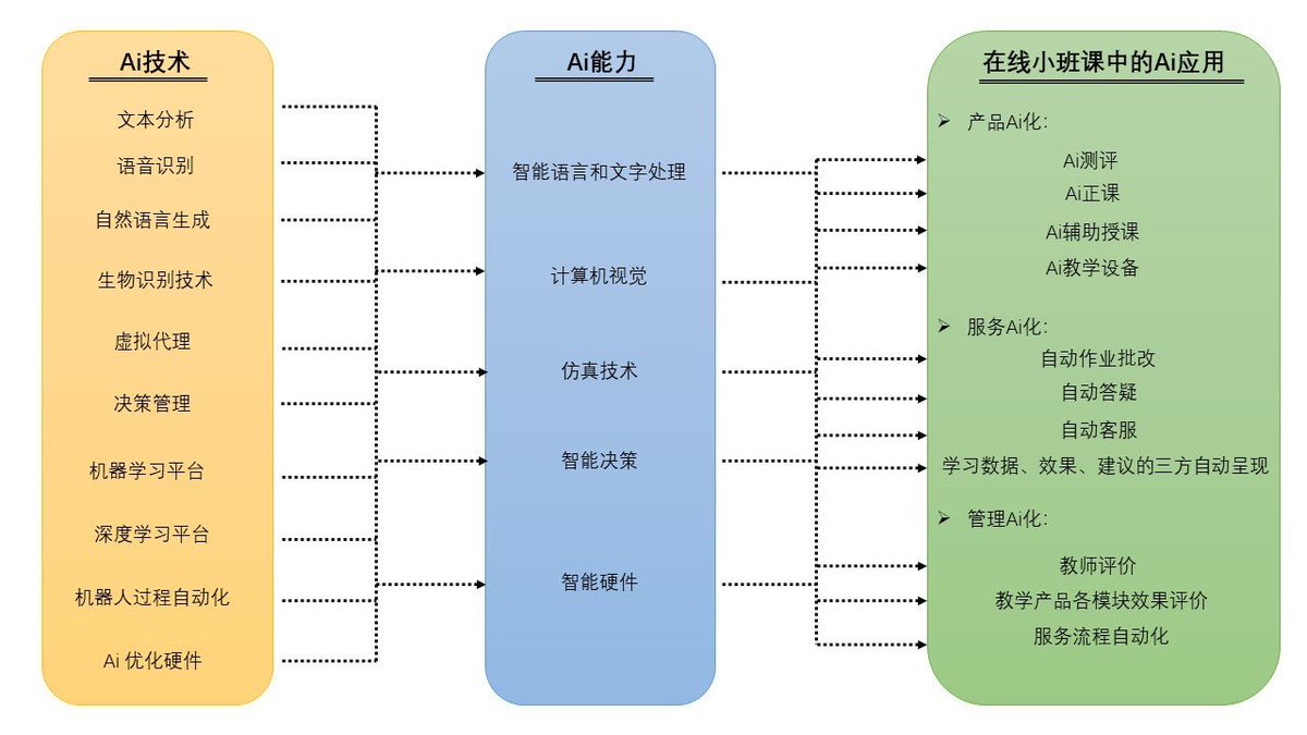 online control systems engineering