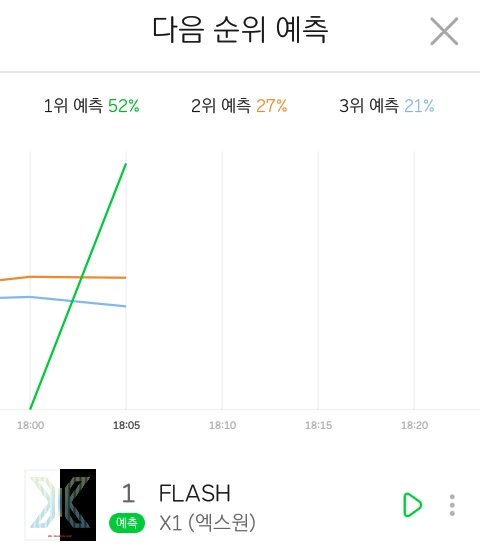 Melon Real Time Chart