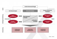 online learning in non stationary environments methods and