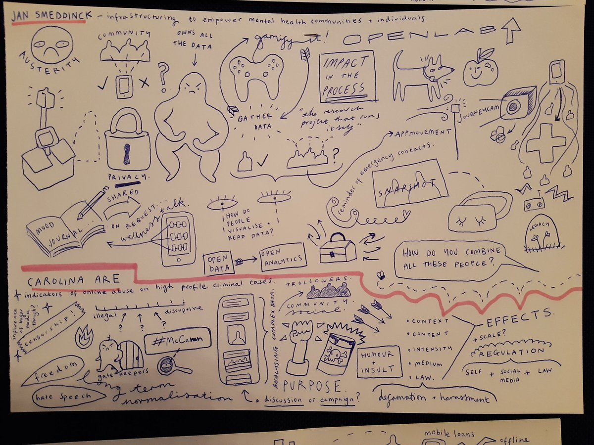 smeddinck's tweet photo. Thanks to @Dr_Inkster and all wonderful folks at #dimh2019 ... a highly recommended event on #digitalinnovation in #mentalhealth. It was so fun to see my talk with lots of references to @OpenLab_Ncl projects live-sketched so accurately by Grace Collins! https://t.co/BJGaebVvjo