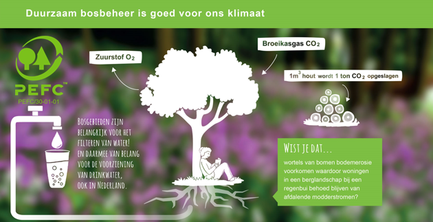 PEFC_NL's tweet photo. DYK dat PEFC-gecertificeerde boseigenaren meehelpen de klimaatverandering tegen te gaan? https://t.co/h46vO8geR3
#forestmatter #climatechange #ForestsAreTheAnswer #togetherForForest #SDG13 #SDGs https://t.co/0JiiGqSHaG