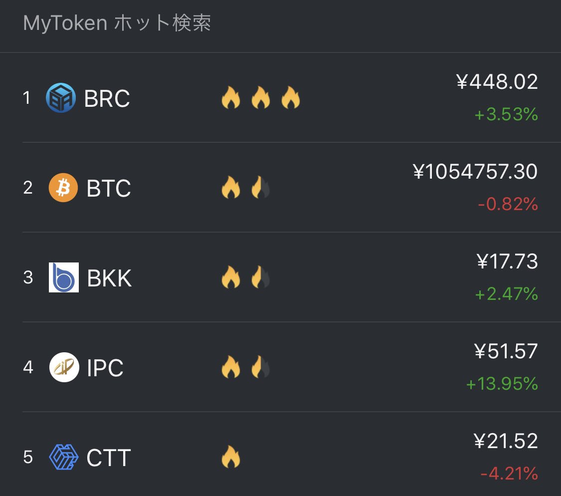 8/15 人気検索ランキング🔥
$BRC $BTC $BKK $IPC $CTT