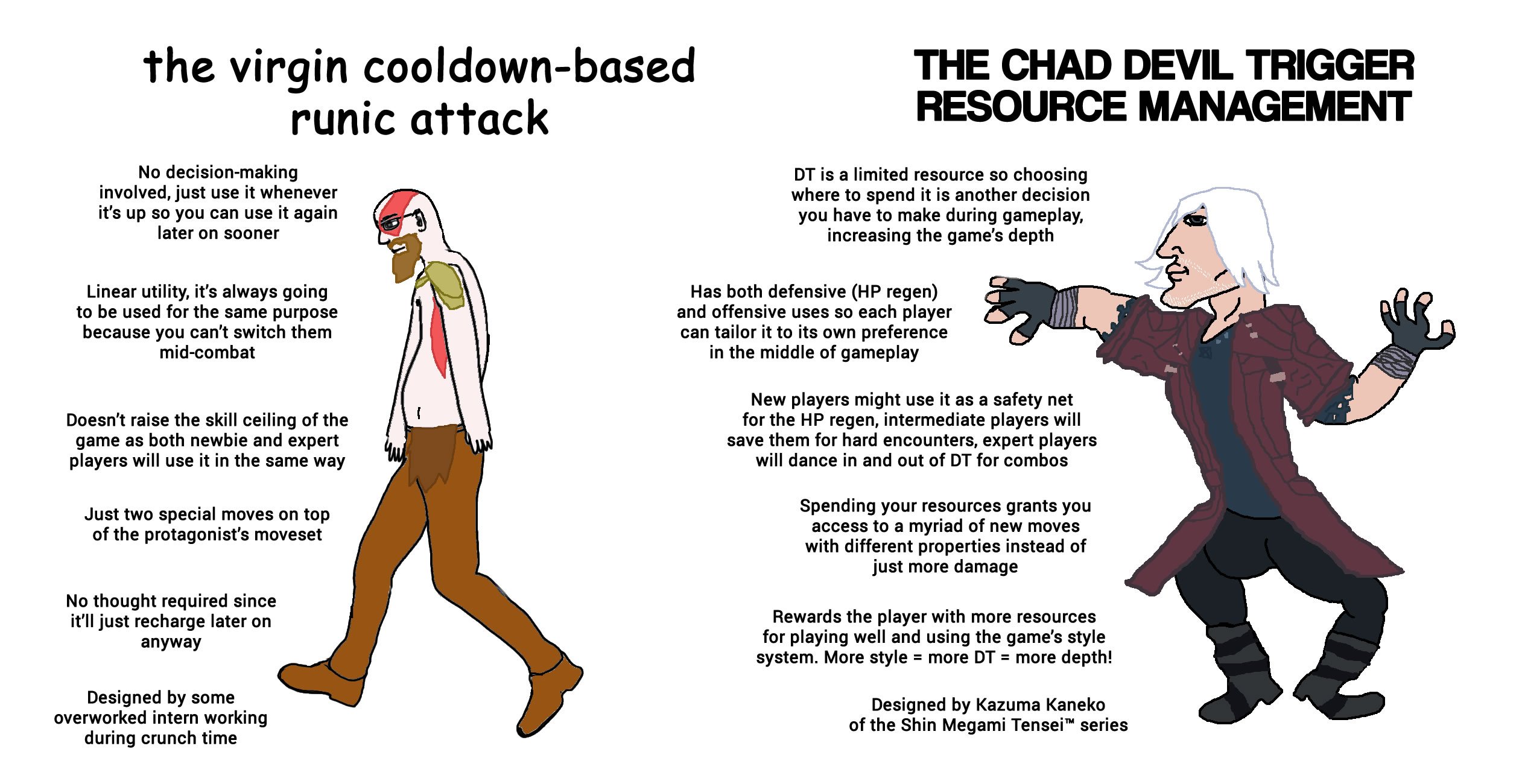 Chad Devil May Cry
