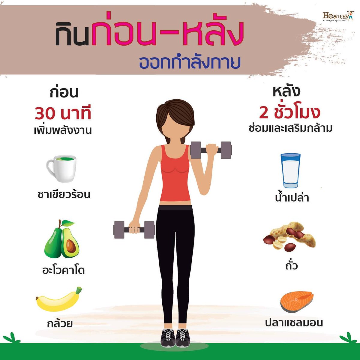 หลังออกกําลังกาย ควรกินอะไร