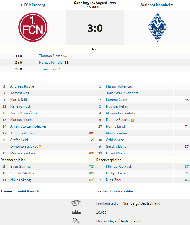exclubberer's tweet photo. Heute vor 20 Jahren gewann #DerClub am 1. Spieltag der 2. Bundesliga gegen Waldhof Mannheim mit 3:0. #Ziemer, #Feinbier und #Kos erzielten die Tore für den #FCN. https://t.co/QLnLvyevIA