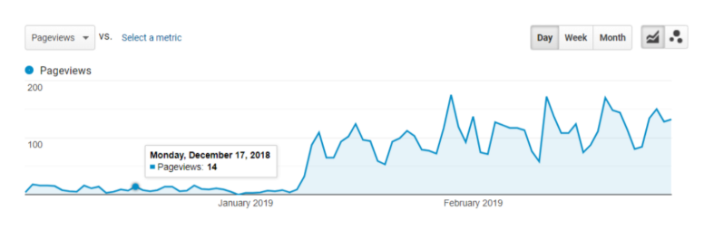 YuliaShevy's tweet photo. What happens when you remove the company's tel. from the home page? You get an unexpected traffic spike to the about page😱Check out how @JustAIglobal managed to break users' habits with #travelbot and thus reduced call center by 25%! via @Chatbots_Life 
https://t.co/xtJVJYlzXr https://t.co/E2XLiLH3w3