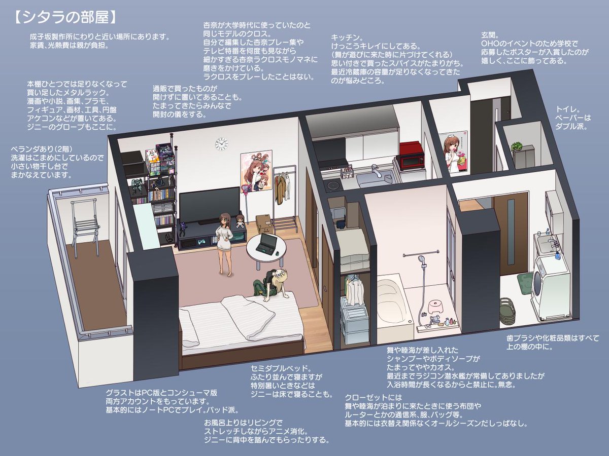 シタラの部屋を描きたいんだけど、このシーンが何処か分からない…実家の方か…? 
